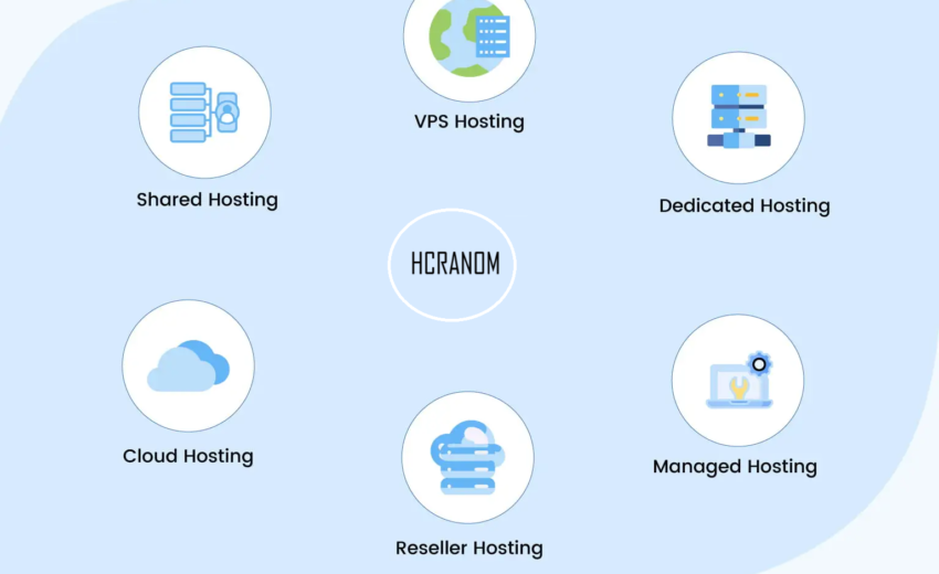 BEST HOSTING SERVICES RAMNAGAR UTTARAKHAND HCRANOM सर्वोत्तम होस्टिंग सेवाएँ रामनगर उत्तराखंड