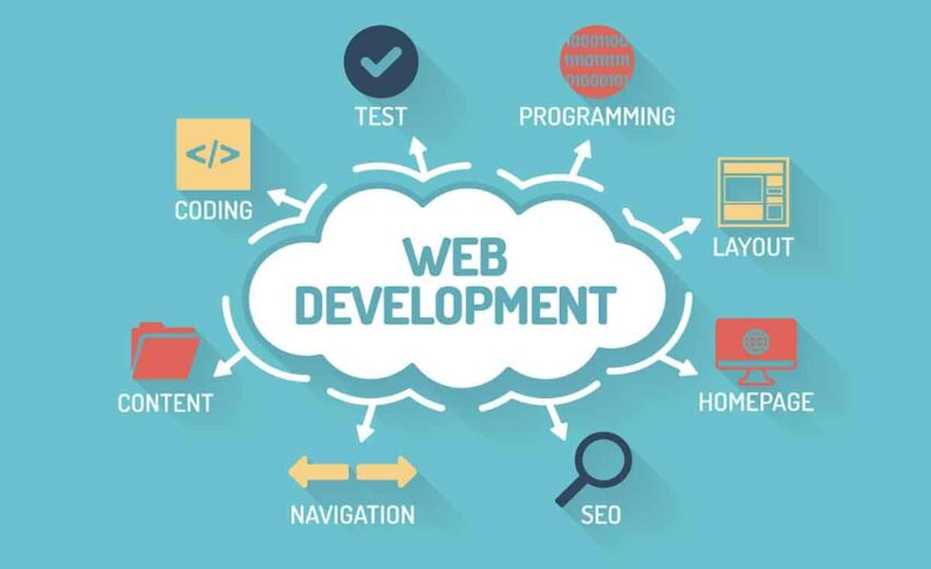 How to Choose the Right Website Development Partner: 7 Key Considerations